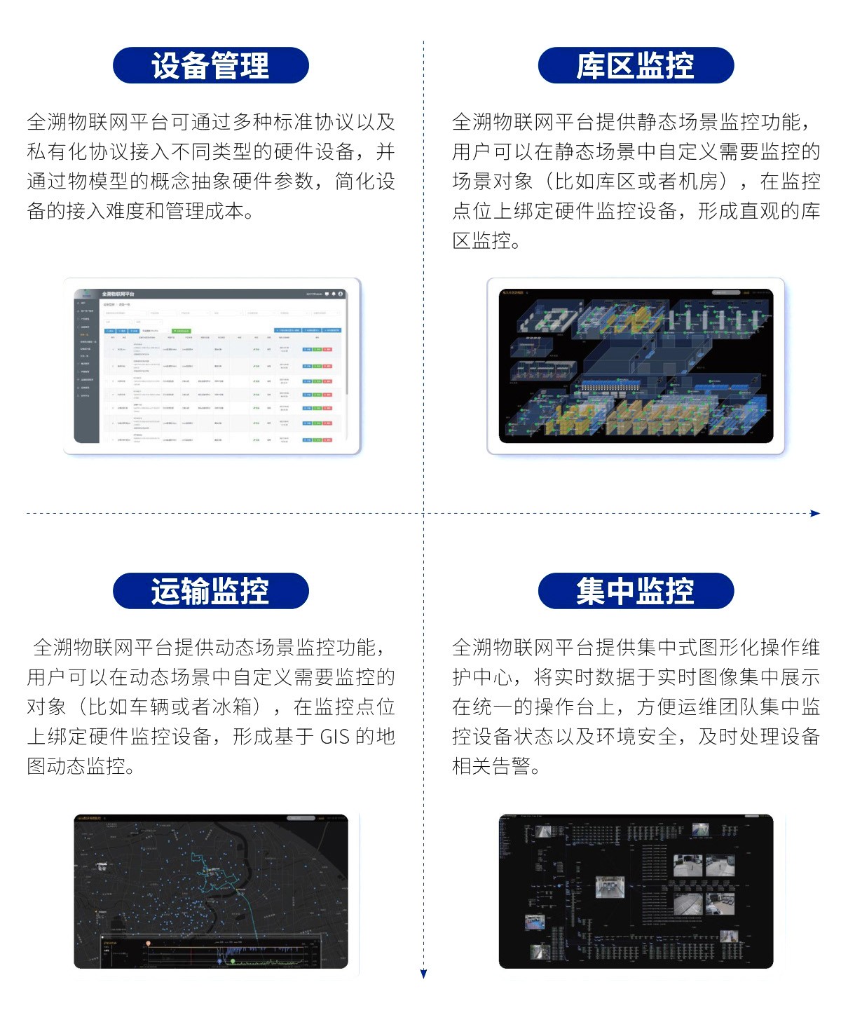 全溯物联网平台